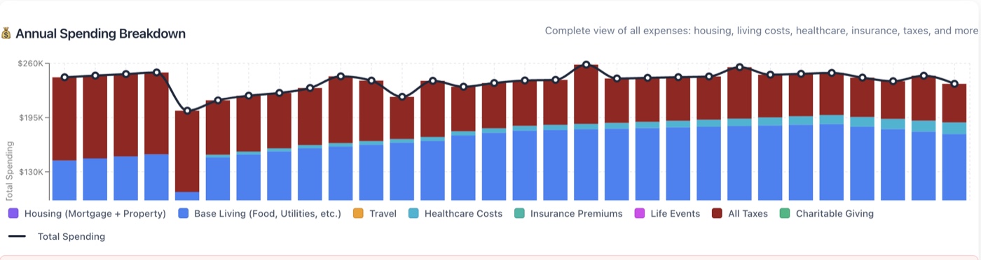 Chart of retirement income vs expenses