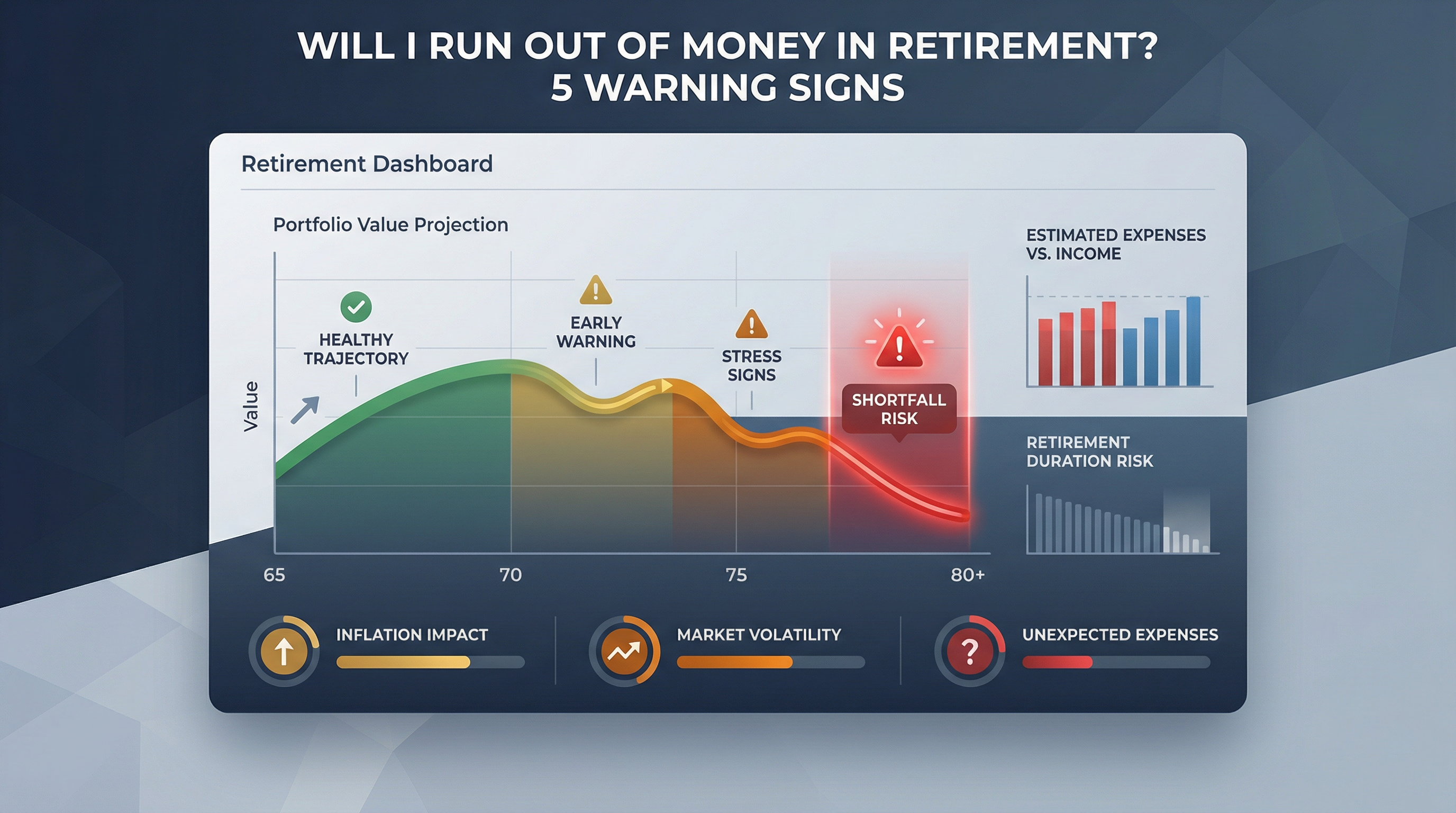 Will I Run Out of Money in Retirement? 5 Warning Signs
