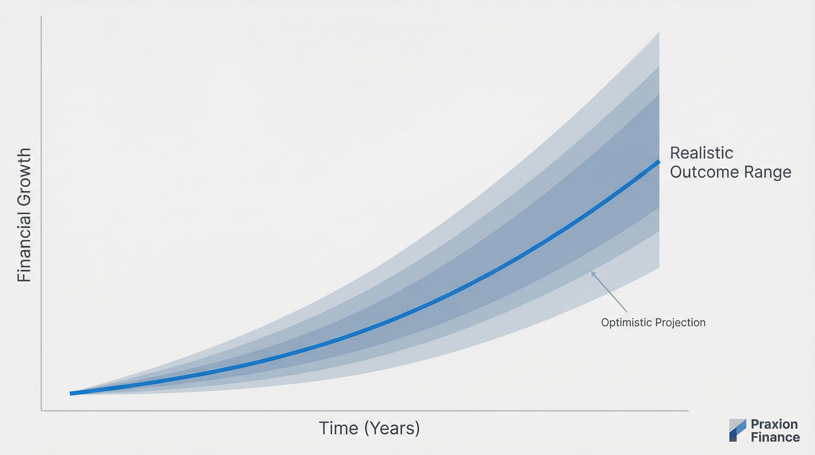 Savings Tracker Guide: Readiness Score, Benchmarks & Gap Actions