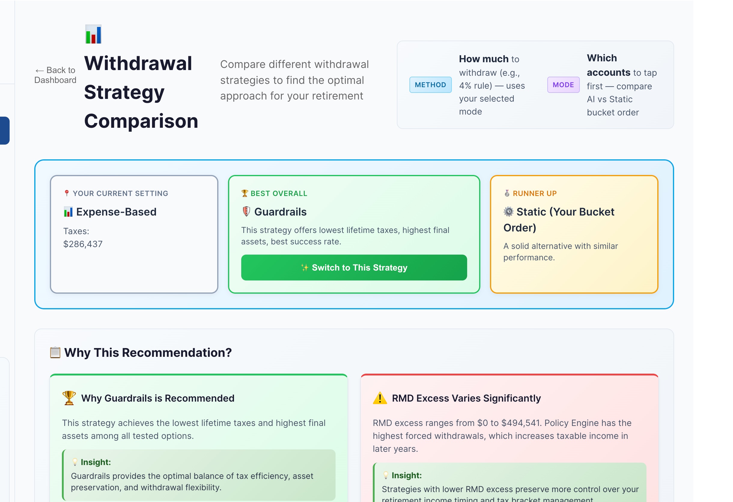 Strategy Comparison of withdrawal methods showing taxes, RMDs, and final assets